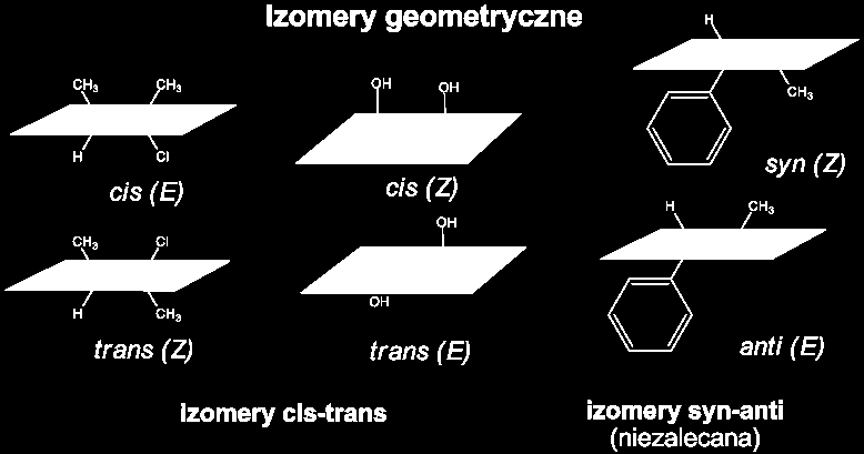 pak označujeme jako E- či Z- (dříve trans- a cis-). Příkladem sloučeniny, u které se vyskytuje geometrická izomerie, je but-2-en.