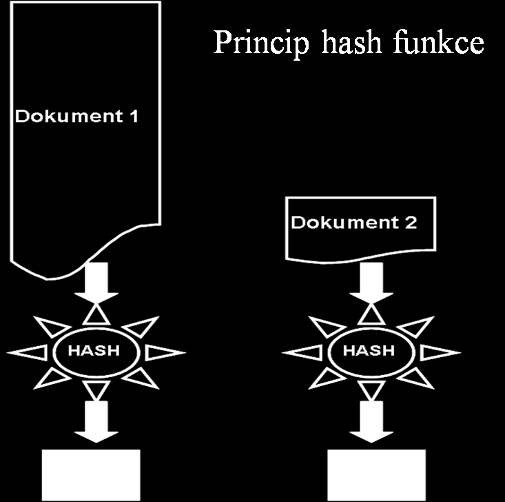 Základní kryptografické techniky Symetrické