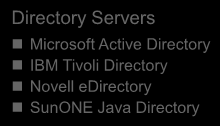 database IBM UDB (DB2) MySQL Sybase SAP HANA Technical SPML (Services Provisioning Markup Language) LDAP ODBC / JDBC / OLE-DB RFC LDIF files XML files CSV files Directory Servers Microsoft Active