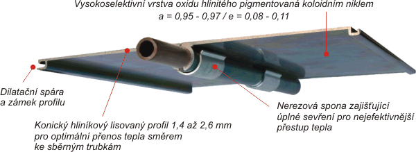 K Kvadratický součinitel tepelné ztráty a 2 * 0,029 W/m 2.