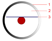 Modifikátor úhlu dopadu (K, IAM) incidence angle modifier (IAM) vliv geometrie slunečního záření na účinnost kolektoru IAM (