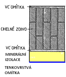 Ilustrace regenerační schopnosti - doba průchodu vodní páry pláštěm Předpoklady výpočtu: T i =20 C, φ i =60% c i =10,8 g/m 3 T e =