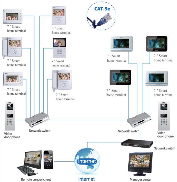 Zapojení monitoru K zapojení monitoru využijte konektory, které jsou umístěny v zadní části monitoru. Viz obr.