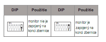 Nastavení adres DIP přepínače DIP přepínače na dveřní jednotce použijte na adresování jednotlivých jedno a dvou tlačítkových dveřních jednotek zapojených v systému (max 4ks) DIP přepínače na video