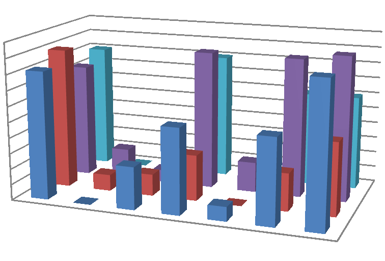 100.0% 90.0% 80.0% 70.0% 60.0% 50.0% 40.0% 30.0% 20.0% 10.0% 0.0% ISP banka banka podnik ISP státní správa Zdroj: vlastní úprava Na posledním grafu Graf č.