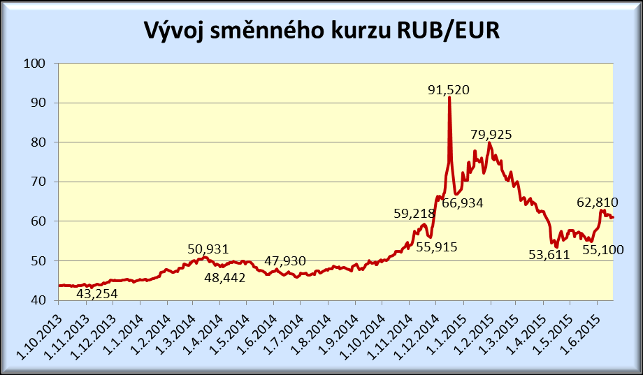 schůzce v Lucemburku. Sankce jako všechna evropská opatření tohoto typu mají časově omezenou platnost a bez prodloužení by skončila na konci letošního července.