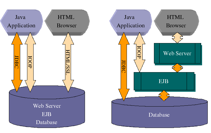 Compiere technologie a