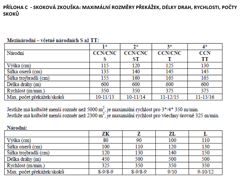 VOZATAJSKÉ SOUTĚŽE (A) Charakteristika: V rámci vícedenní soutěže