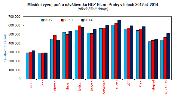 Graf 1. Vývoj počtu obyvatel v Praze 12 Zdroj: MÚ Praha 12 Graf 2.