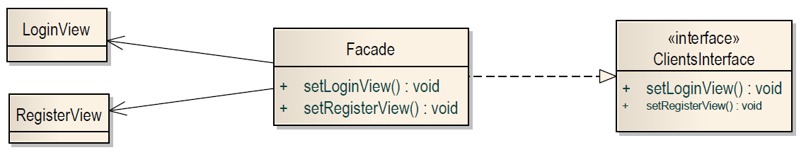 4.2. PREZENTAČNÍ TIER 21 LoginViewSetter) zajišťující vložení hodnot. Ta postupně prochází polem jednotlivých komponent a předá hodnoty dle požadavku.