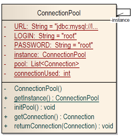 28 KAPITOLA 4. SOFTWAROVÝ PROJEKT Obrázek 4.11: Návrhový vzor - POOLING instance pak udržuje v úložišti pool.