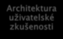 Rozdílné pohledy Styk člověka s počítačem Použitelnost (usability) schopnost splnit úkol výkon chybovost Inženýrství