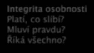 Návrhář a uživatel: partneři Etika partnerství Klíč k partnerství: důvěra Dobré úmysly K čemu budou informace použity? Kdo z toho bude mít prospěch?