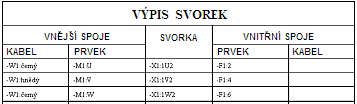 Rozpisky a výpisy V programu PCschematic si uživatel může nadefinovat svoje vlastní vzory výpisů.