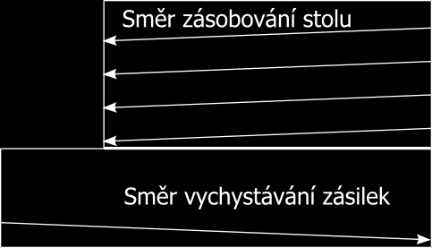 Na tomto stole je umístěn monitor s dotykovou obrazovkou, tiskárna štítků, skener, krabice na zabalení zásilek, obálky na faktury, razítko a lepicí pásky, viz obrázek č. 8.