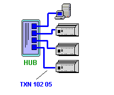 POZOR! Některé běžně dostupné HUBy mají jednu ze standardních zásuvek (downlink) společnou s propojovací zásuvkou (UPLINK).