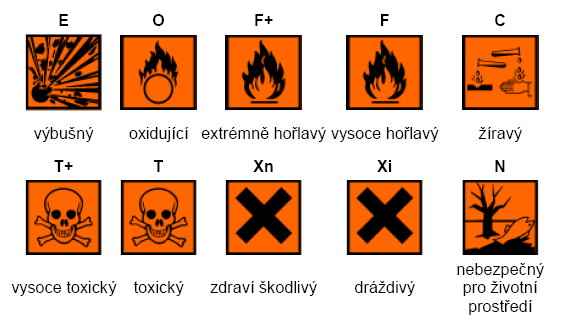 Označení nebezpečných chemických látek a přípravků E O F+ F věta R10 T+ T Xn C Xn a věta R42 Xn a věta R43 T nebo Xn v kombinaci s větami R40, R45, R49 T nebo Xn v kombinaci s větami R40, R46 T nebo