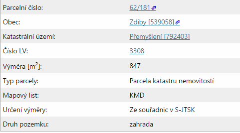 Lokalita 4. Popis lokality Geodetické práce probíhaly v obci Zdiby (okres Praha-východ), která spadá do katastrálního území Přemýšlení.