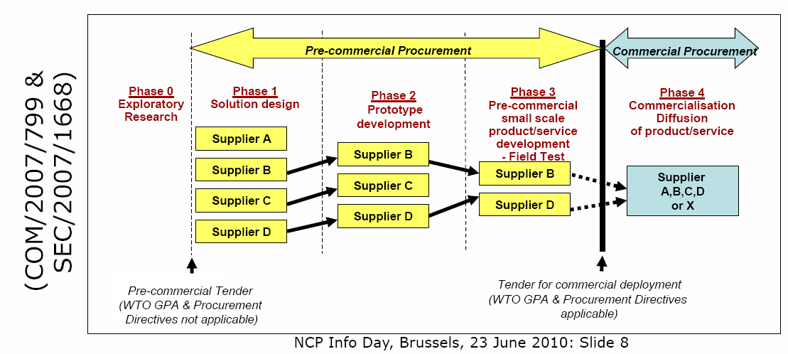 Schéma PCP (1.