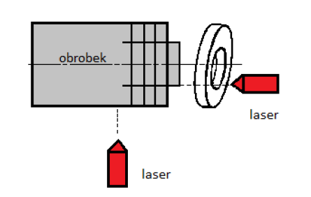 UTB ve Zlíně, Fakulta technologická 42 Obr. 31: Soustružení laserem[1] 4.5.4 Mikroobrábění laserem Na mikroobrábění se používají excimetrové lasery a Nd-YAG lasery.