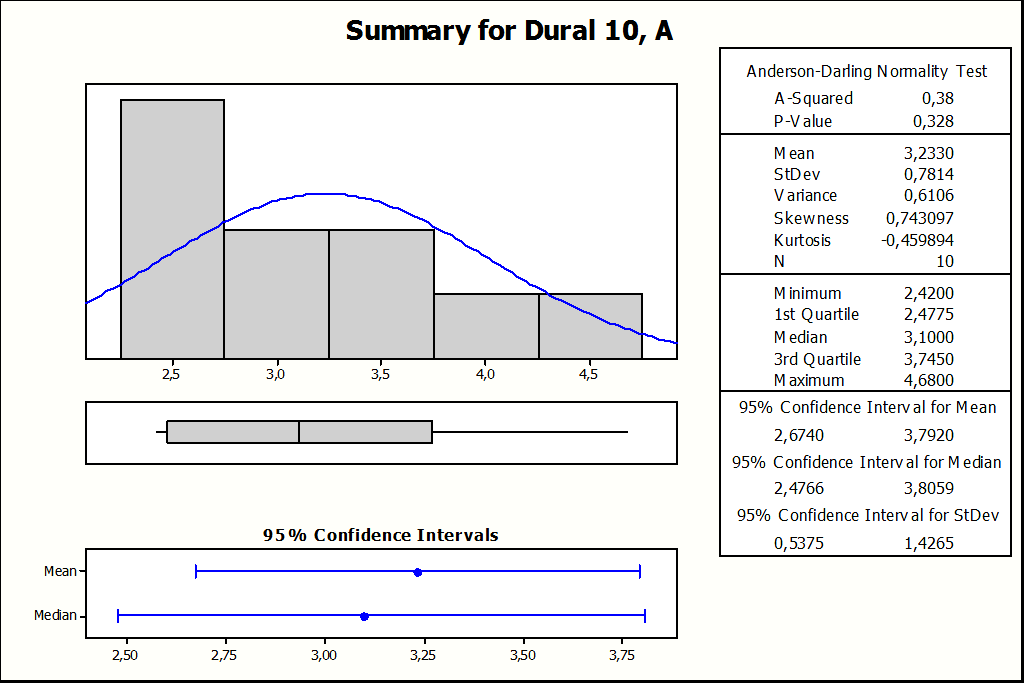 UTB ve Zlíně, Fakulta technologická 54 Obr. 42: Boxplot pro drsnost povrchu duralu tl.