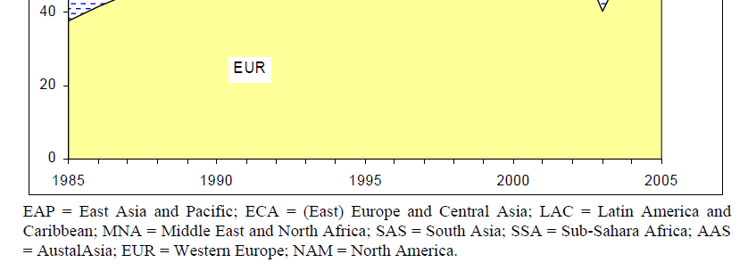 Zdroj: Brakman et al.