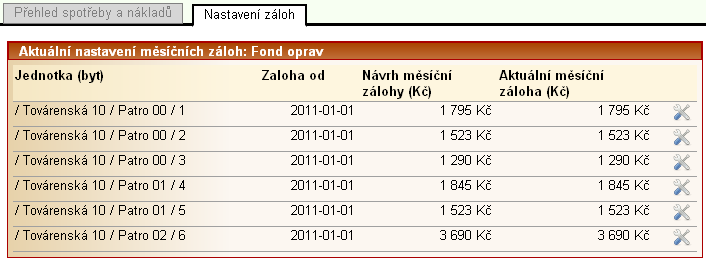 7. Naplánování záloh (příspěvků) na statickou nákladovou položku Zatímco zálohy na dynamické nákladové položky (voda, topení ) jsou zúčtovatelné (tj.