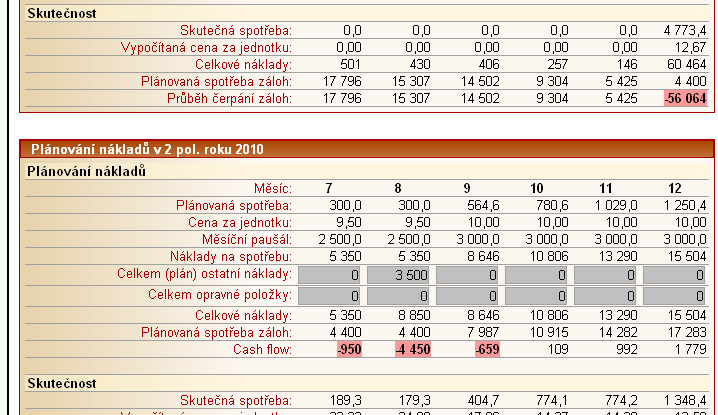 4. Naplánování nákladů na dynamickou nákladovou položku Typickou vlastností dynamických nákladových položek (plyn, voda, elektřin, teplo ) je jejich proměnlivost v čase.