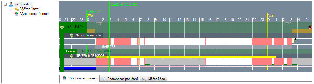 Postup vyhodnocení norem řidiče podrobnosti kontroly Po výběru období, řidiče (vozidla) a nastavení norem se v okně Vyhodnocení a plánování řidičů v seznamu kontrolovaných položek zobrazí řidičovo