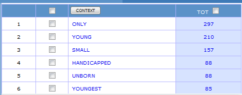 Next to COLLOCATES, set the number for the number of spaces before or after the key word where you want the collocations to be (e.g.