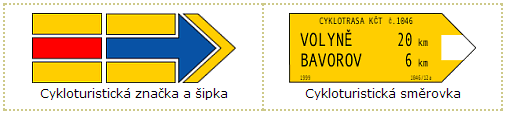 k dalším cílům na trase. Umisťují se stejně jako dopravní značky před každou křižovatkou nebo odbočkou cyklotrasy [30].