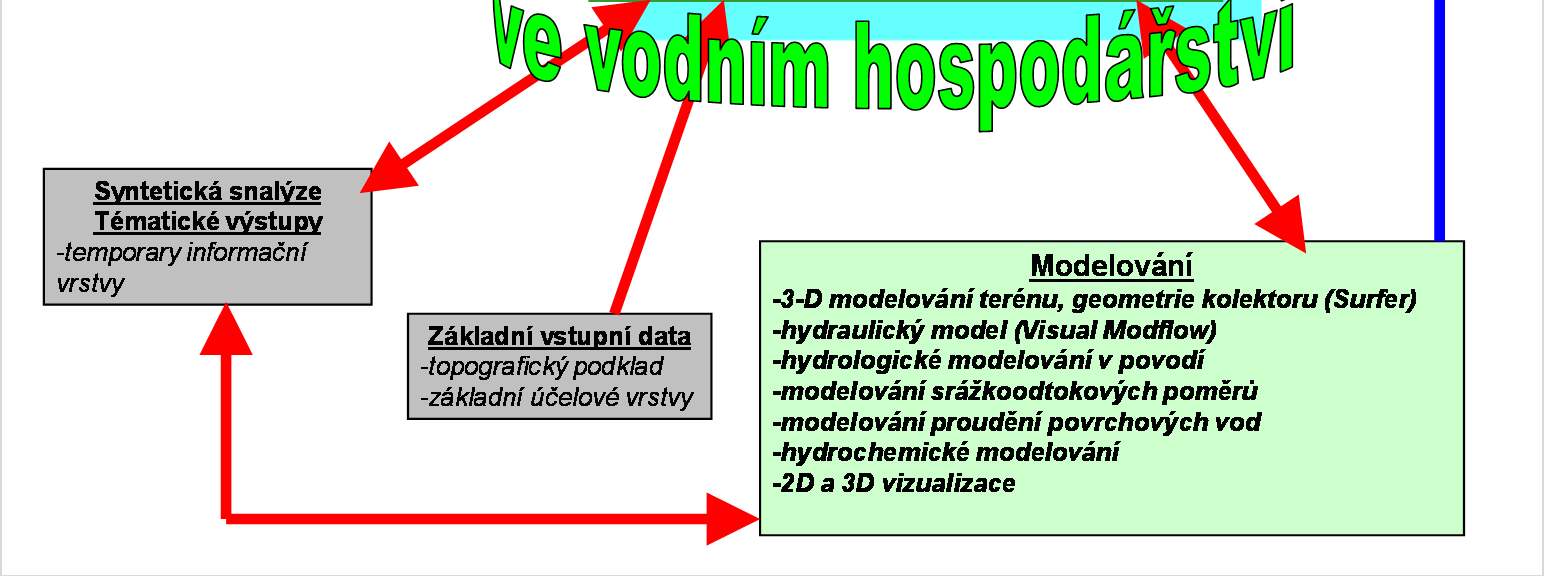 Informační systém ve