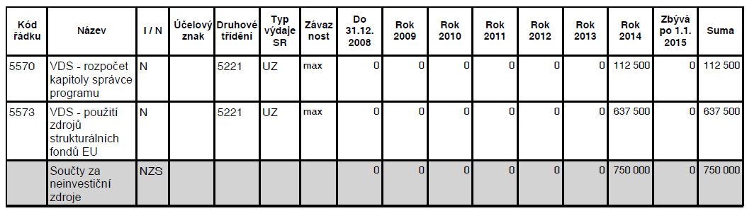 7. Potřeby 8.