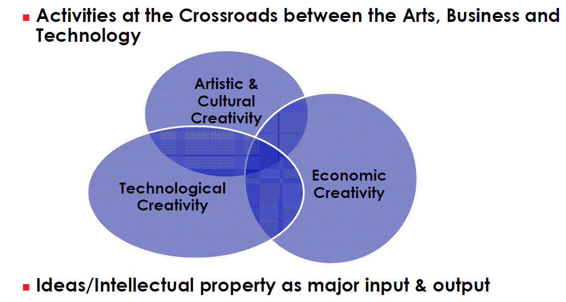 Kreativní ekonomika KE Zahrnuje ekonomické činnosti, které za užití myšlenek, nápadů a IP (input) generují nové nápady a IP