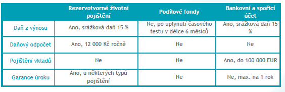 UTB ve Zlíně, Fakulta managementu a ekonomiky 27 3.