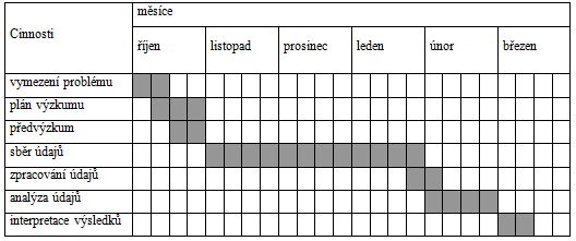 3. průměrná ochota platit výrazně vzrůstá s počtem účastí respondenta na uměleckých událostech 4.