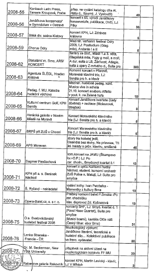 Tabulka 5: Některé relevantní údaje z výroční zprávy nadace Leoše Janáčka z roku 2008, část třetí: Zdroje údajů: Výroční zprávy na serveru: Obchodní rejstřík a sbírka
