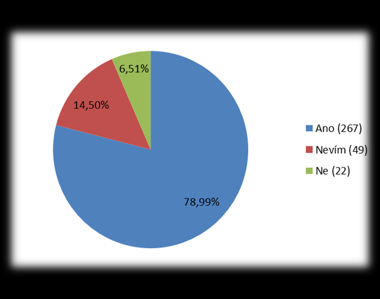 Graf 22: Podíl absolventů, kteří by si vybrali stejnou univerzitu (rok šetření 2012/2013)