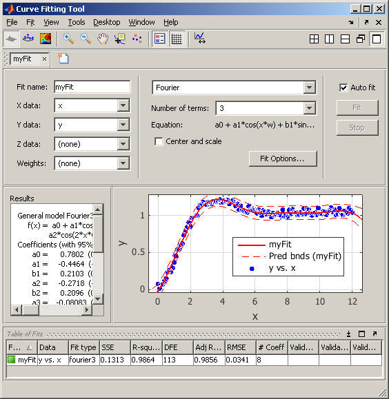 .. Statistics Toolbox Prokládání křivek prokládání dat křivkami a plochami 11 knihovna připravených modelů, vlastní modely parametrické,