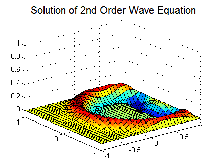 Příklad: Řešení vlnové rovnice ve 2D CPU vs. GPU www.