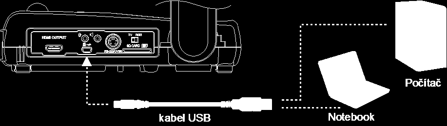 Připojení k po čítači pomocí USB Na počítači nebo na laptopu si najděte USB port a propojte jej s USB portem AVerVision M70.