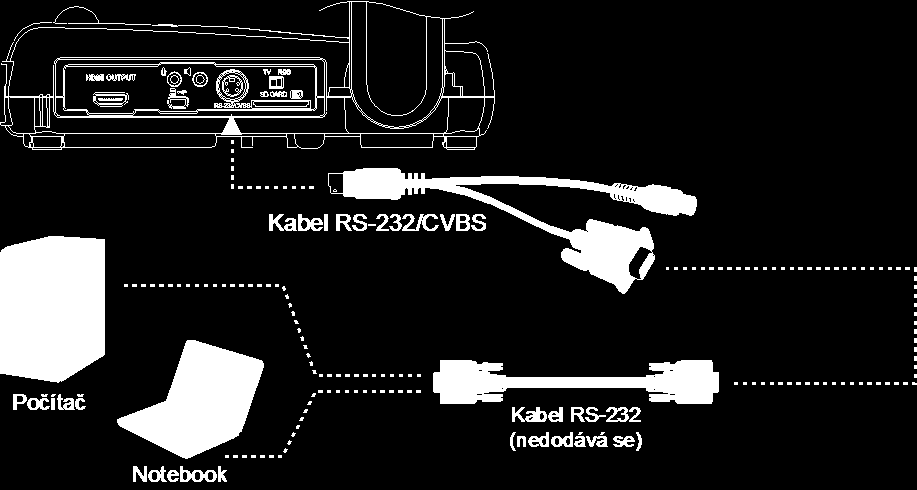 Rozměry Provozní Ve složeném stavu Hmotnost Externí paměť Paměťová karta (SD) USB paměť 452mm x 182mm x 504mm (+/-2 mm vč. gumové nožky) 367mm x 182mm x 63mm (+/-2 mm vč. gumové nožky) 2.