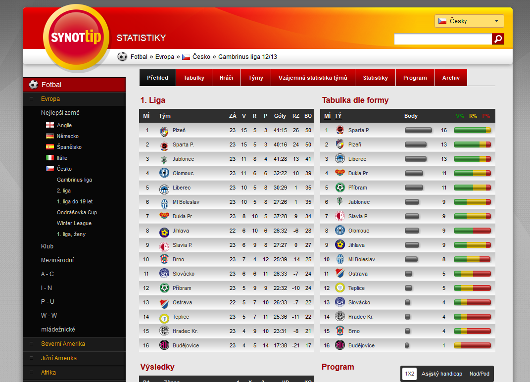 2. Rešerše problematiky kurzového sázení Obrázek 2.2: Statistiky české fotbalové Gambrinus ligy, poskytované společností betradar.com české sázkové kanceláři Synot Tip 2.3.1.