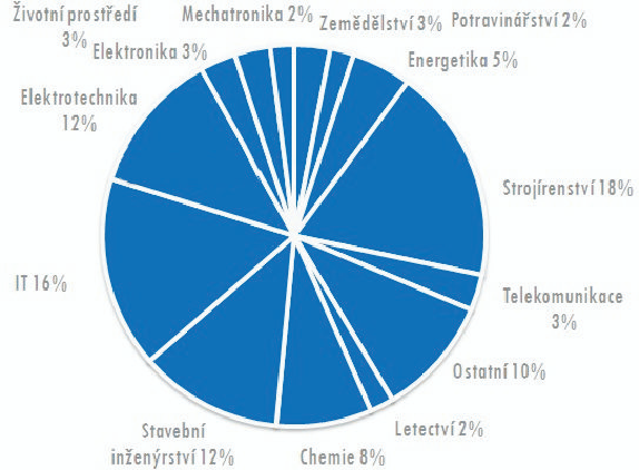 CZ SLUŽBY IAESTE výběrové řízení uchazeče o praxi, který splňuje požadavky společnosti (vybírá zahraniční lokální centrum IAESTE) vyzvednutí praktikanta po příjezdu do země, doprovodíme ho až do Vaší