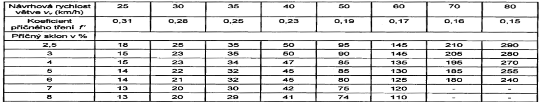 3.5 Trasa větví mimoúrovňových křižovatek Osa větví MÚK se stejně jako u silnic a dálnic skládá z přímých úseků a směrových oblouků (kružnicových s přechodnicemi).