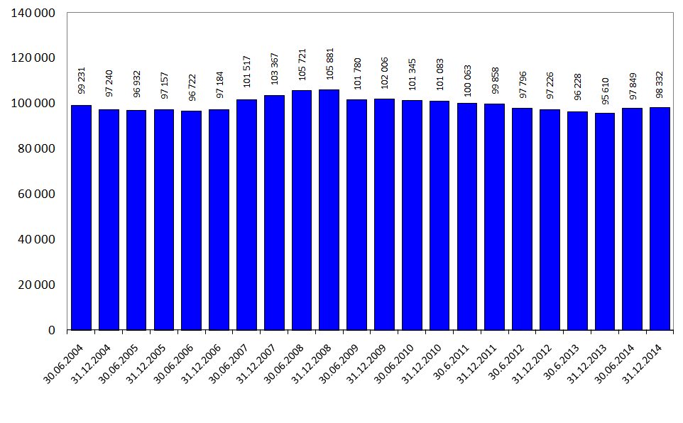 Úřad práce ČR - krajská pobočka v Ostravě strana 8 I zaměstnavatelé s pozitivním vývojem a zakázkovou naplněností výrobních kapacit vedli v r.