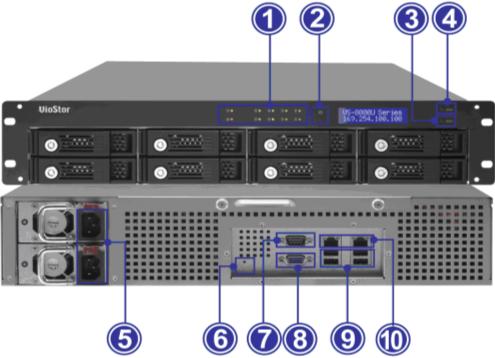 instalační manuál HW NVR 1.4 VS-4016U-RP 1. Tlačítko automatické archivace 2. Konektor USB 2.0 3. Kontrolky LED: USB, Stav, HDD1 HDD4, LAN 4. Tlačítko napájení 5. Konektor napájení 6.