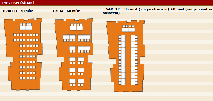 Nabízí dvě místnosti o rozloze 30 m 2 nebo 85 m 2. S kapacitou od 20 do 70 míst, podle uspořádání míst, s možností zajištění nápojů, malého občerstvení, ale i speciálního menu. Obr. 2.4: Typy uspořádání zasedacího pořádku ve větší místnosti v hotelu Arigone***, zdroj: (48).