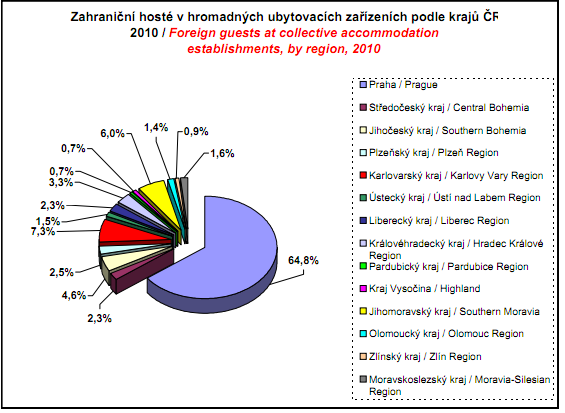 18,3 milionu. Nejvíce turistů přijelo z Německa (21,3 %).