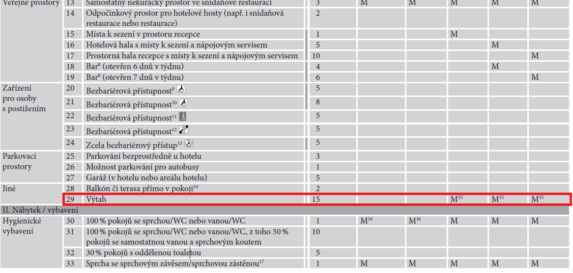 Obr. 3.4: Výřez z oficiální jednotné klasifikace, zdroj: (56), upraveno. Toto opatření bylo zmíněno z důvodu, aby bylo zřejmé, že tuto problematiku autorka brala na vědomí. 3.4 Event marketing 3.4.1 Řízená degustace vín s programem v hotelové vinárně Tato akce je vhodná především pro zájezdy, které pořádají cestovní kanceláře.